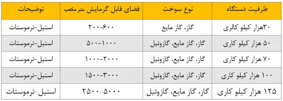 کاتالوگ جت هیتر